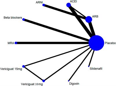 Comparison of Pharmacological Treatment Effects on Long-Time Outcomes in Heart Failure With Preserved Ejection Fraction: A Network Meta-analysis of Randomized Controlled Trials